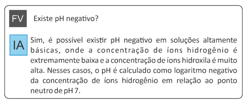Interface de aplicativo de inteligência artificial simulando uma conversa. FV pergunta: "Existe pH negativo?". IA responde: "Sim, é possível existir pH negativo em soluções altamente básicas, onde a concentração de íons hidrogênio é extremamente baixa e a concentração de íons hidroxila é muito alta. Nesses casos, o pH é calculado como logaritmo negativo da concentração de íons hidrogênio em relação ao ponto neutro de pH 7."