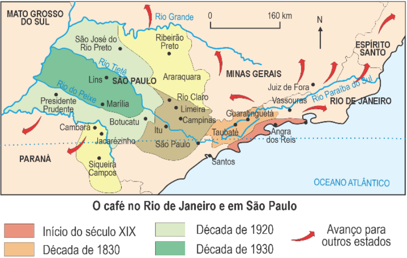 Mapa intitulado “O café no Rio de Janeiro e em São Paulo”, com áreas coloridas indicando a expansão da cafeicultura do Rio de Janeiro para o oeste de São Paulo. A legenda associa rosa ao início do século XIX, laranja à década de 1830, bege à década de 1850, amarelo-claro à década de 1880, verde-claro à década de 1920 e verde à década de 1930. Setas vermelhas indicam “Avanço para outros estados”. Estão identificados os estados de Mato Grosso do Sul, São Paulo, Minas Gerais, Espírito Santo, Rio de Janeiro e Paraná, o Oceano Atlântico e os rios Grande, Tietê, do Peixe e Paraíba do Sul. As localidades assinaladas são São José do Rio Preto, Ribeirão Preto, Lins, Araraquara, Presidente Prudente, Marília, Rio Claro, Limeira, Campinas, Botucatu, Cambará, Jacarezinho, Siqueira Campos, Itu, São Paulo, Santos, Taubaté, Guaratinguetá, Angra dos Reis, Vassouras e Juiz de Fora. Há uma seta de orientação apontando para o norte e uma escala de 0 a 160 km.