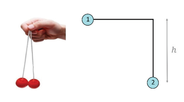 Foto de uma mão segurando um brinquedo bate-bate e, ao lado, diagrama esquemático com duas esferas presas por fios em um mesmo ponto: a esfera 1 está elevada na horizontal e a esfera 2 está pendurada verticalmente, com o desnível vertical entre elas indicado por h.