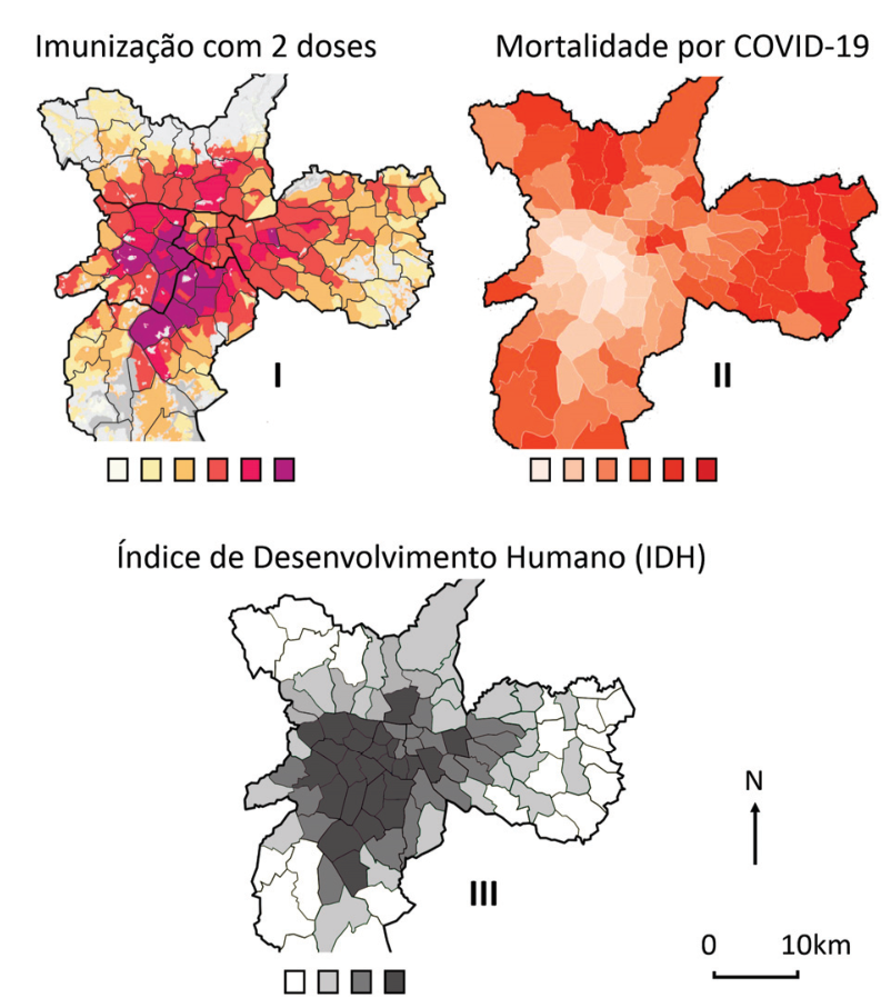 Três mapas da região central e entorno de São Paulo. Mapa I: "Imunização com 2 doses", com tons mais escuros concentrados no centro e mais claros nas bordas. Mapa II: "Mortalidade por COVID-19", com tons mais claros no centro e mais escuros nas bordas. Mapa III: "Índice de Desenvolvimento Humano (IDH)", com tons mais escuros no centro e mais claros nas bordas. Abaixo de cada mapa há uma escala qualitativa em caixas coloridas, além da indicação do Norte e barra de escala de 0 a 10 km.