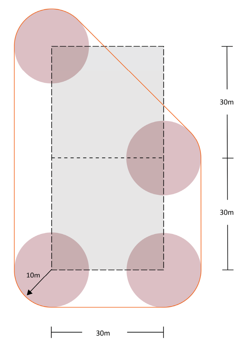 Vista superior de dois quadrados adjacentes tracejados de 30 m de lado, com quatro tanques circulares sombreados de raio 10 m posicionados em seus vértices: no vértice inferior esquerdo, inferior direito, intermediário direito e superior esquerdo. Uma fita em linha contínua laranja contorna externamente os quatro tanques, tangenciando-os. Cotas indicam 30 m para a largura e 30 m para a altura de cada quadrado.