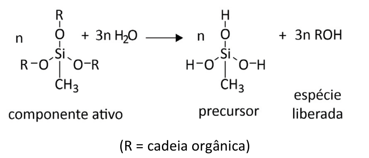 F1 Esquema da reação química genérica em que o componente ativo com silício ligado a três grupos OR e um grupo CH3 reage com água, formando o precursor com três grupos OH e liberando a espécie ROH