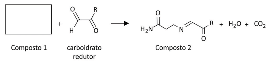F2 Esquema da reação do Composto 1 com um carboidrato redutor gerando o Composto 2, com liberação de água e dióxido de carbono