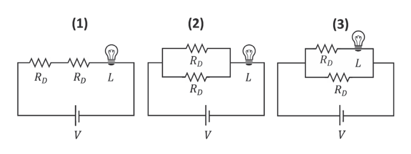 Três circuitos elétricos alimentados por uma fonte de tensão contínua V: no circuito (1), dois resistores R_D e uma lâmpada L estão associados em série; no circuito (2), dois resistores R_D estão associados em paralelo entre si e em série com a lâmpada L; no circuito (3), a lâmpada L está em série com um resistor R_D, e este conjunto está ligado em paralelo a um segundo resistor R_D.