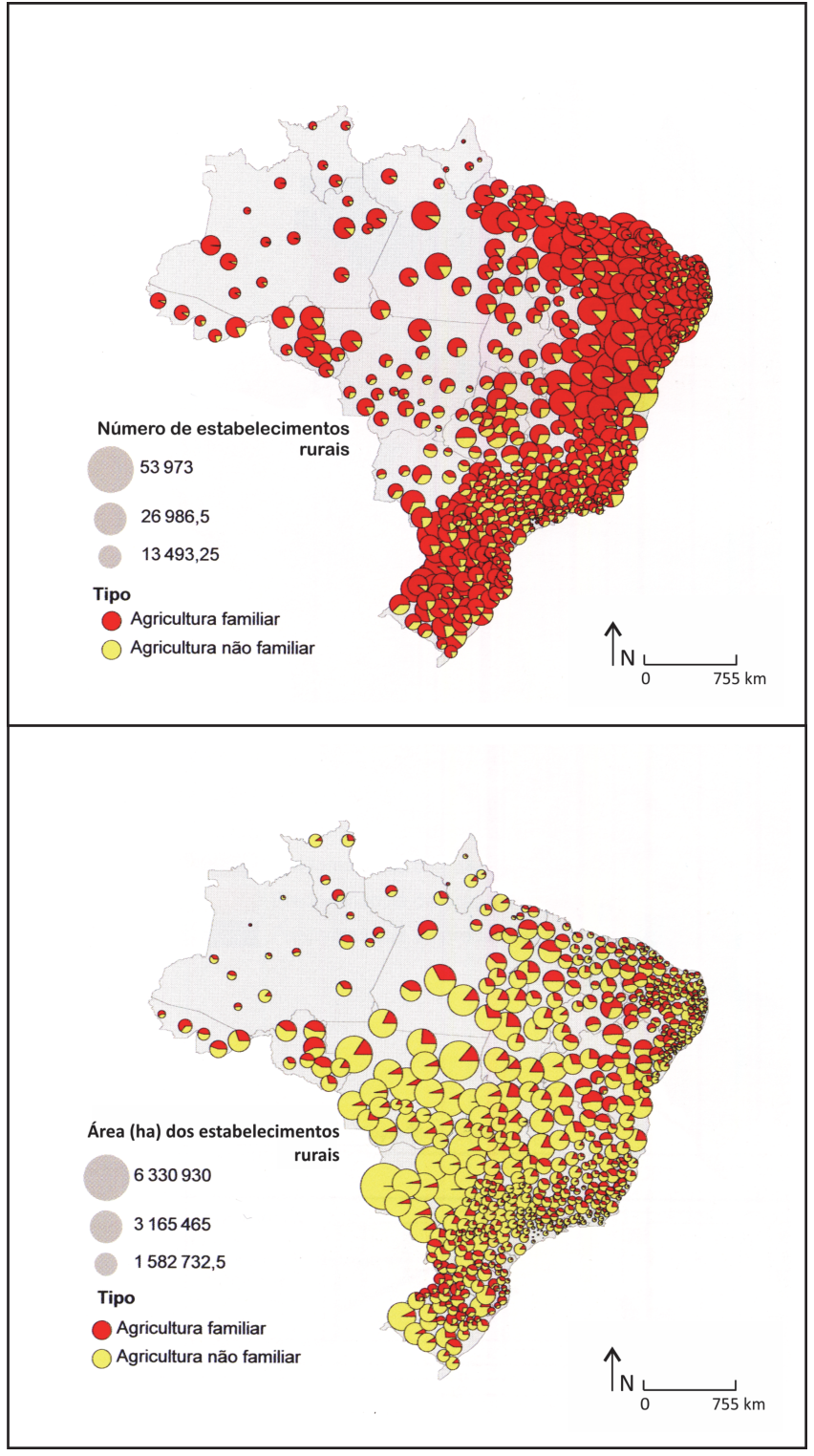 Dois cartogramas do Brasil comparando a agricultura familiar e a agricultura não familiar. O cartograma superior apresenta o número de estabelecimentos rurais por meio de círculos proporcionais divididos em setores, onde a cor vermelha (agricultura familiar) predomina amplamente sobre a cor amarela (agricultura não familiar) em quase todo o país, com maior densidade no Nordeste, Sul e Sudeste. O cartograma inferior apresenta a área em hectares dos estabelecimentos rurais, na qual a cor amarela (agricultura não familiar) predomina na grande maioria das regiões, ocupando a maior parte da área dos círculos, com destaque para o Centro-Oeste, Norte e partes do Sudeste e Sul.
