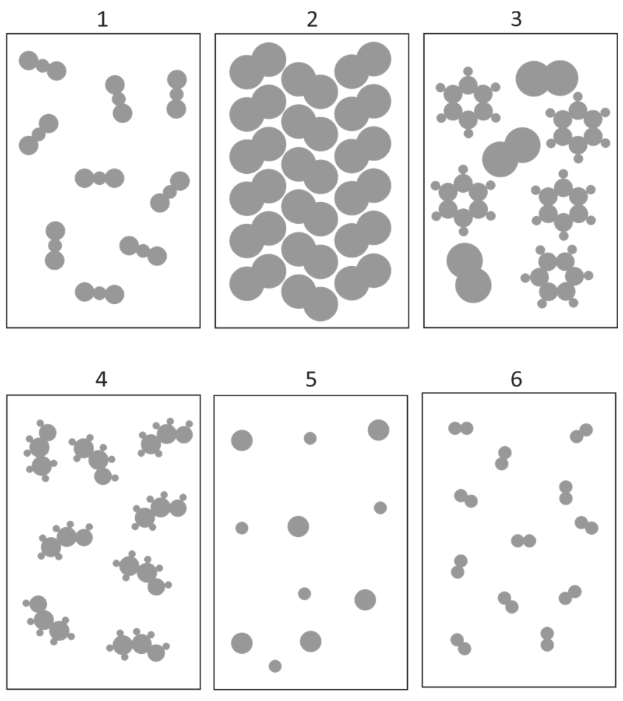 Seis quadros numerados de 1 a 6 representando sistemas moleculares e atômicos: o quadro 1 mostra moléculas triatômicas formadas por átomos do mesmo tamanho; o quadro 2 mostra átomos idênticos organizados de forma compacta; o quadro 3 mostra uma mistura de moléculas em forma de anel e moléculas diatômicas maiores; o quadro 4 mostra moléculas idênticas compostas por átomos de tamanhos diferentes; o quadro 5 mostra átomos monoatômicos isolados de dois tamanhos diferentes; o quadro 6 mostra moléculas diatômicas formadas por átomos de mesmo tamanho, dispersas.