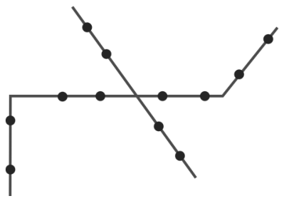 Quatro segmentos de reta contendo 12 pontos no total: um vertical à esquerda com 2 pontos; um horizontal contendo 4 pontos; um inclinado para cima à direita com 2 pontos; e uma reta transversal inclinada que cruza o segmento horizontal, contendo 4 pontos (2 acima e 2 abaixo da interseção).