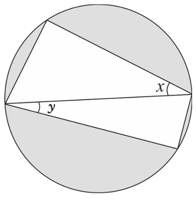 Quadrilátero inscrito em uma circunferência, dividido por uma diagonal que corresponde a um diâmetro em dois triângulos. O ângulo entre a diagonal e o lado superior direito mede x, e o ângulo entre a diagonal e o lado inferior esquerdo mede y. A região do círculo externa ao quadrilátero está sombreada de cinza.